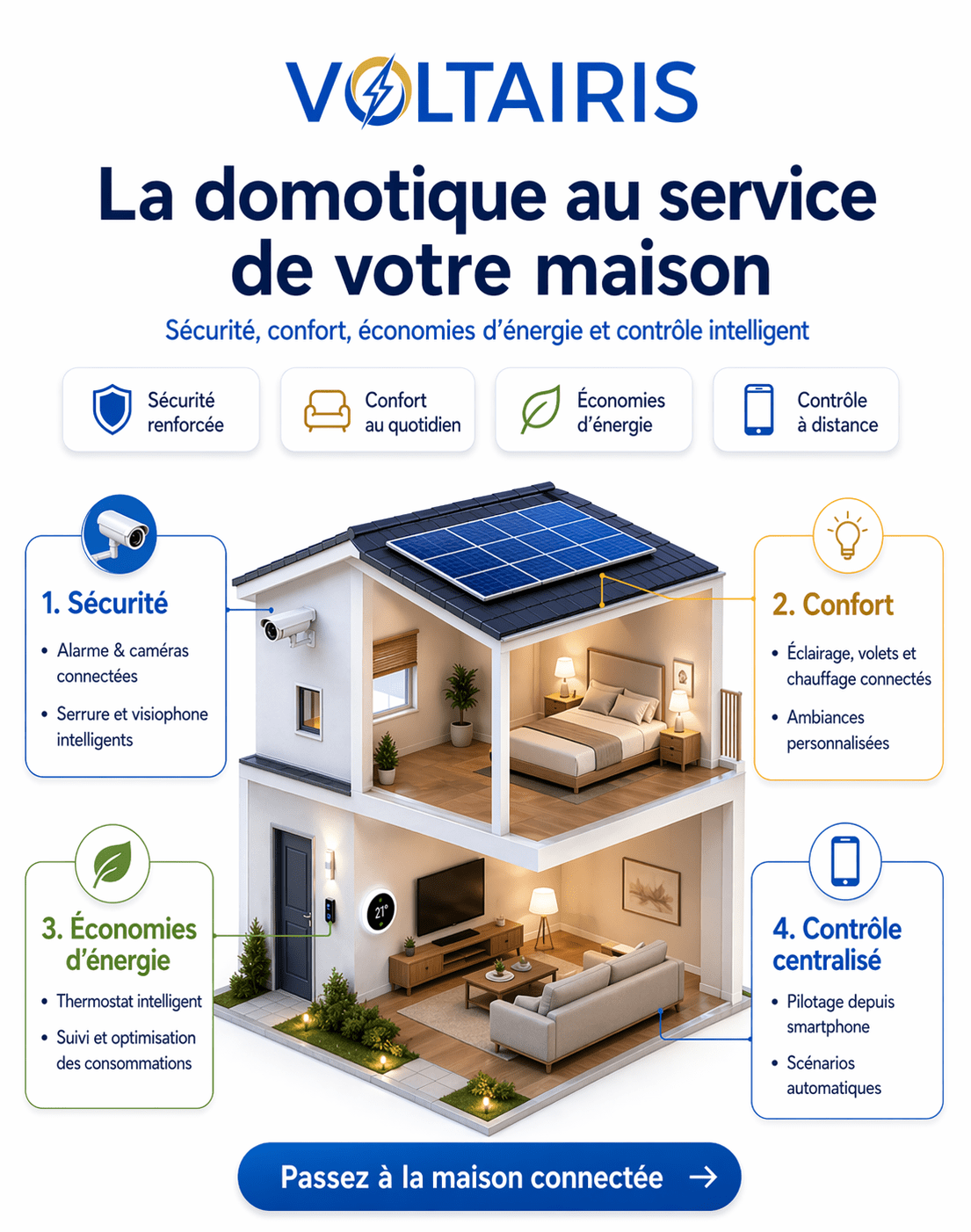 Visuel Neo concept par Let Us Post 